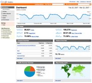 Google Analytics Reporting